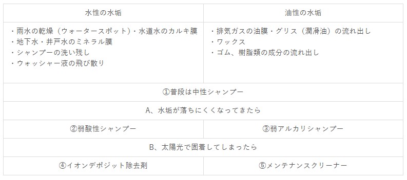 水垢の落とし方