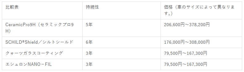 ガラスコーティング 比較表