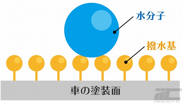 遠赤外線乾燥の撥水基