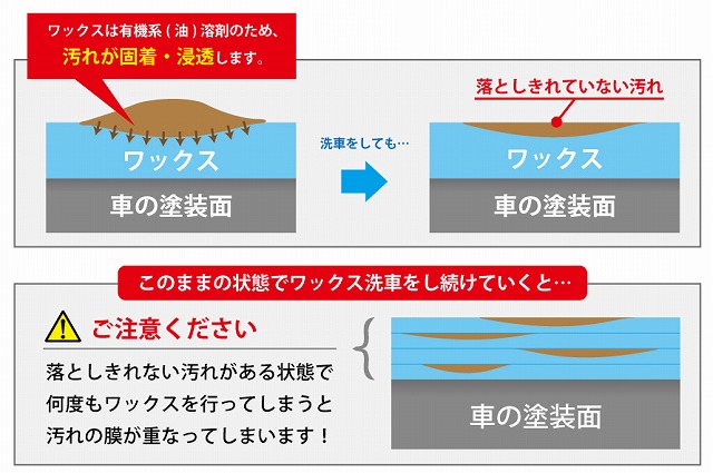 ワックスによる光沢低下の画像