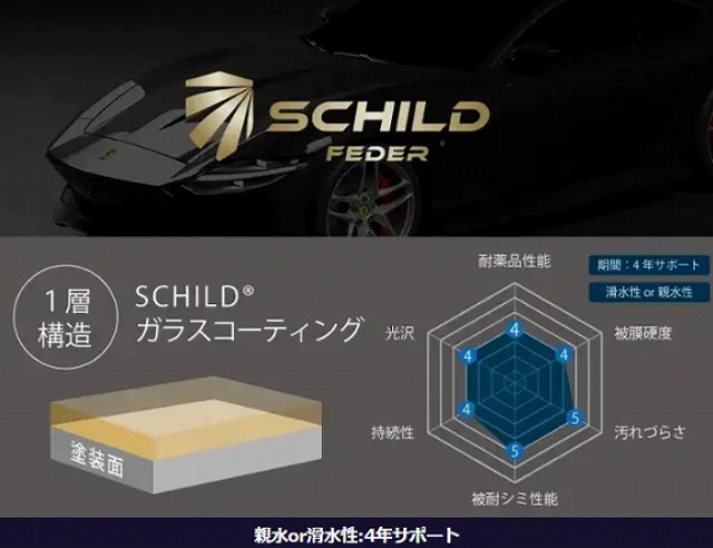 SCHILD®親水ガラスコーティング