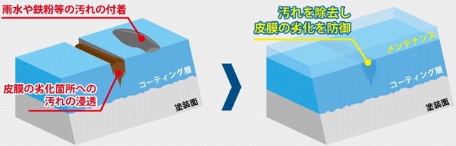 メンテナンスクリーナー