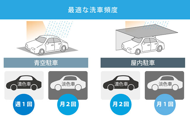 ガラスコーティングした車の最適な洗車頻度 - ガラスコーティング剤通販ブログ ガラスコーティングした車の最適な洗車頻度