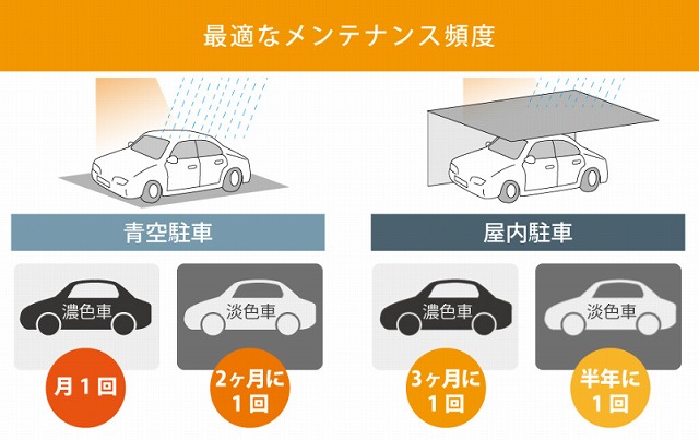 最適なメンテナンス頻度 - ガラスコーティング剤通販ブログ 最適なメンテナンス頻度