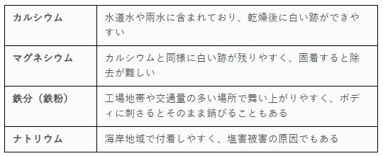 イオンデポジットの原因