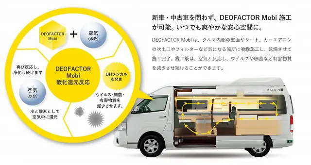 DEOFACTOR Mobi（デオファクターモビ）