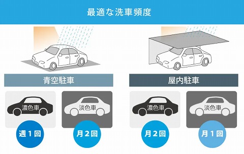 定期的な洗車