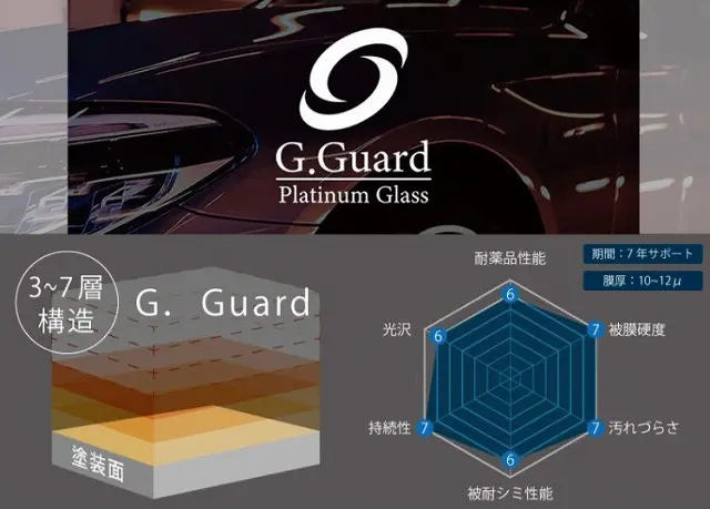 GGuaed 3~7構造