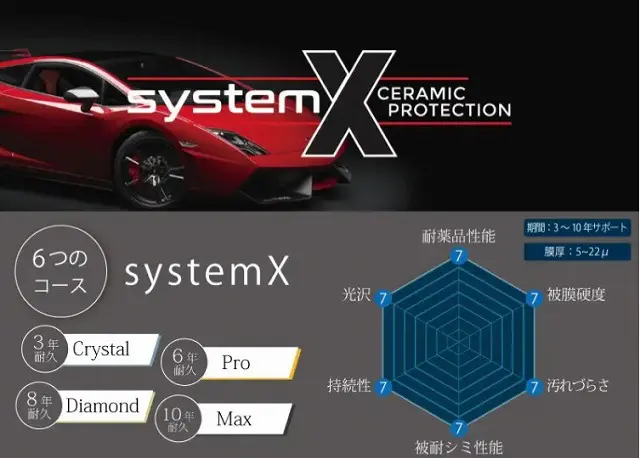 systemX6つのコース - ガラスコーティング剤通販ブログ systemX6つのコース