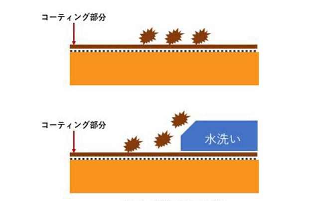 ガラスコーティングの効果をプロが比較効果が高い商品4