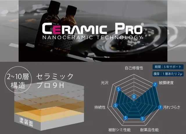 セラミックプロの商品効果グラフ