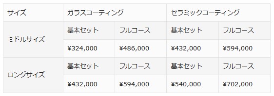 キャンピングカー コーティング価格 - ガラスコーティング剤通販ブログ キャンピングカー コーティング価格