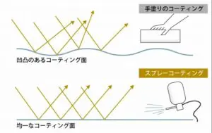 クォーツガラスコーティングとは効果とメリットデメリットを解説5