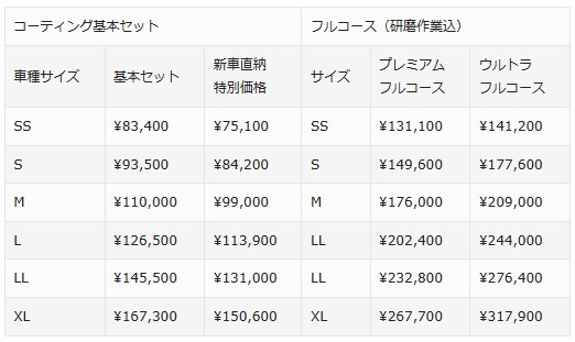 クォーツガラスコーティングとは効果とメリットデメリットを解説8
