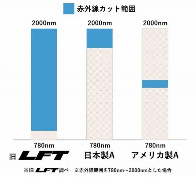 コボテックフィルム旧LFT2
