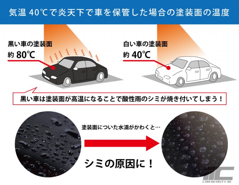 炎天下で車を保管した場合