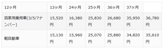 車のメンテナンスや維持費用ってどれくらいかかる2 自賠責