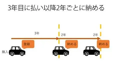 車のメンテナンスや維持費用ってどれくらいかかる7