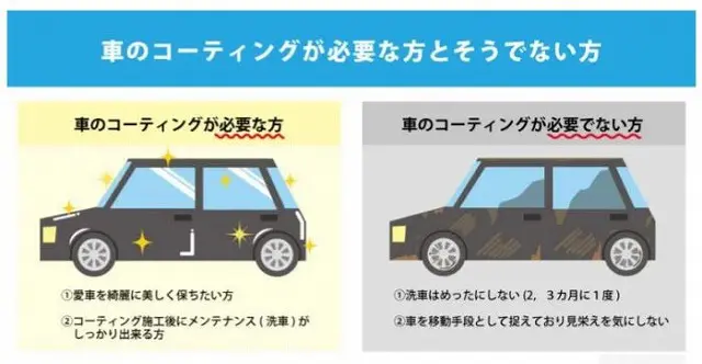 車のコーティングの必要性チェックする図