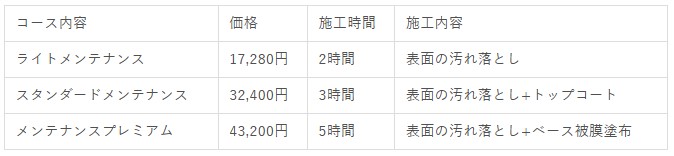IICのメンテナンスメニュー