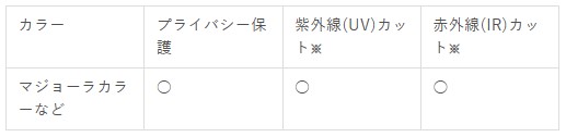 カラーフィルムの性能表