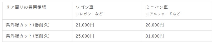 カーラッピングのオートバックスで施工相場表