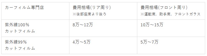 カーフィルム 専門店費用相場
