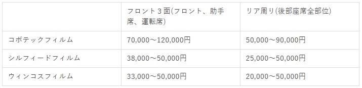 カーフィルム 費用相場