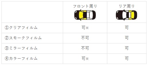 カーフィルムの施工可能範囲表