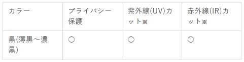 スモークフィルムの性能表