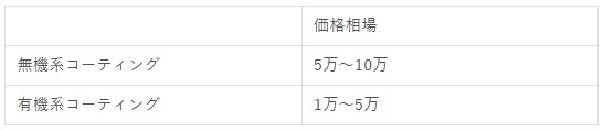 無有機系コーティング