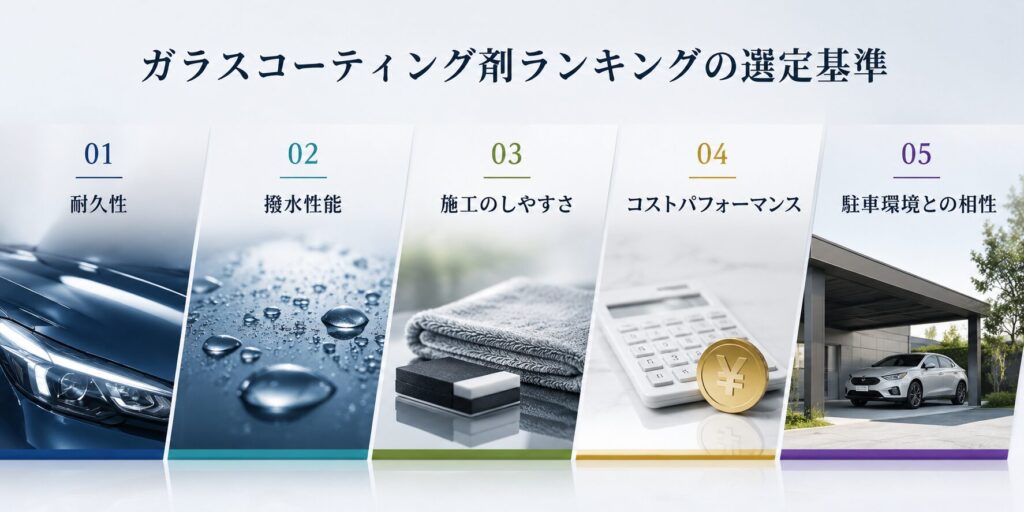 ガラスコーティング剤ランキングの選定基準