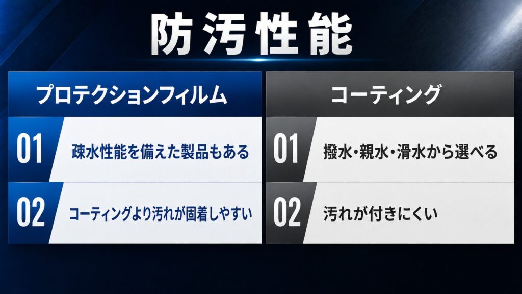 コーティングとプロテクションフィルムの防汚性能の比較 - ガラスコーティング剤通販ブログ コーティングとプロテクションフィルムの防汚性能の比較